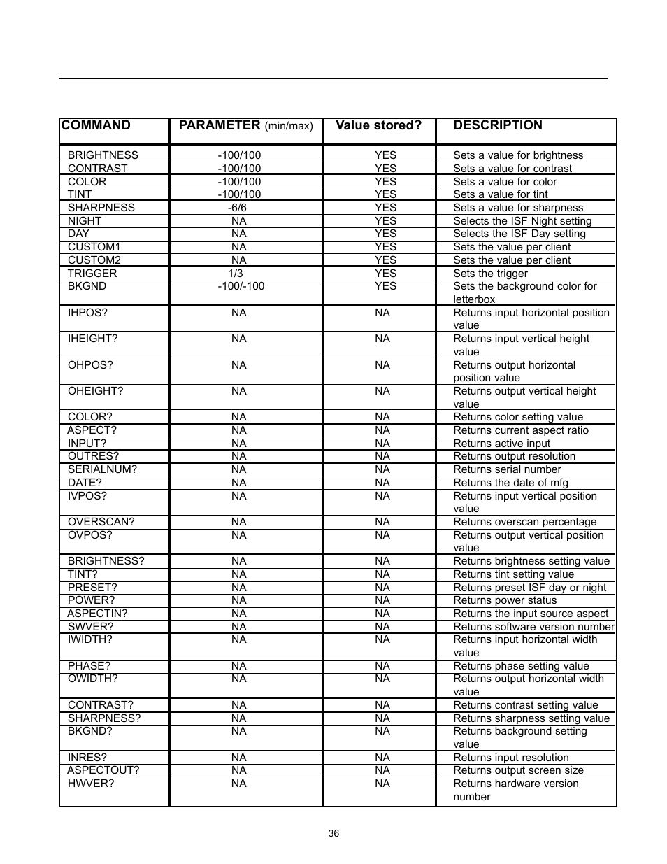 Runco VX-4000d User Manual | Page 38 / 44
