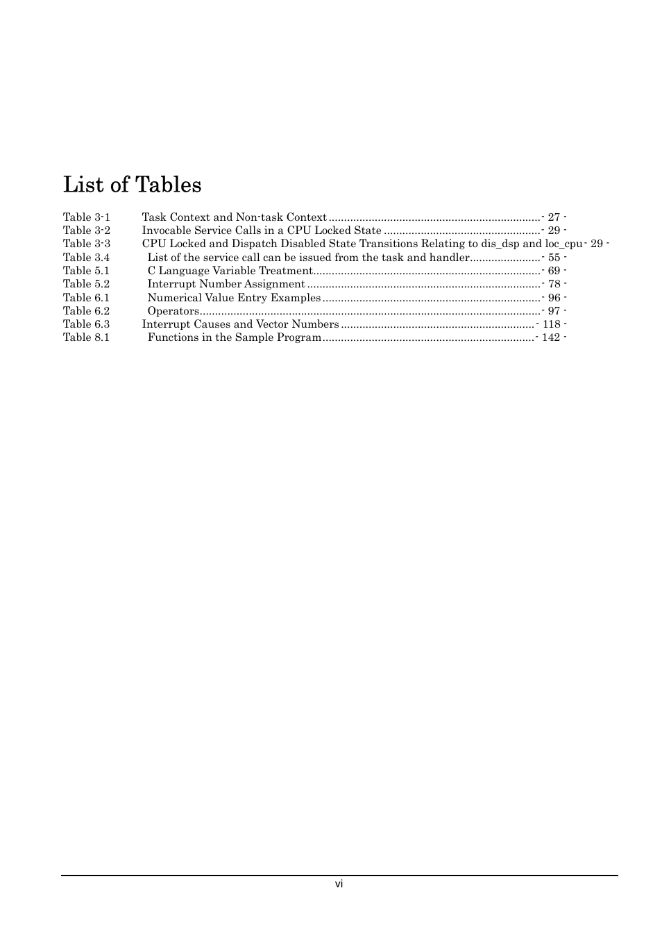List of tables | Renesas 70 User Manual | Page 10 / 162