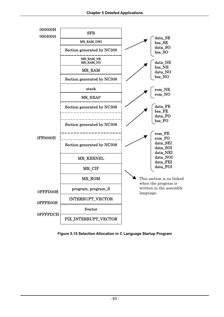 Renesas 70 User Manual | Page 103 / 162