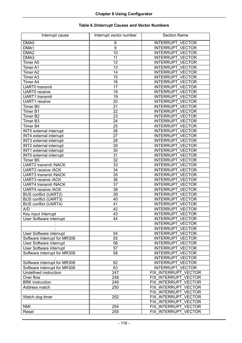 Table 6.3, Interrupt causes and vector numbers | Renesas 70 User Manual | Page 128 / 162