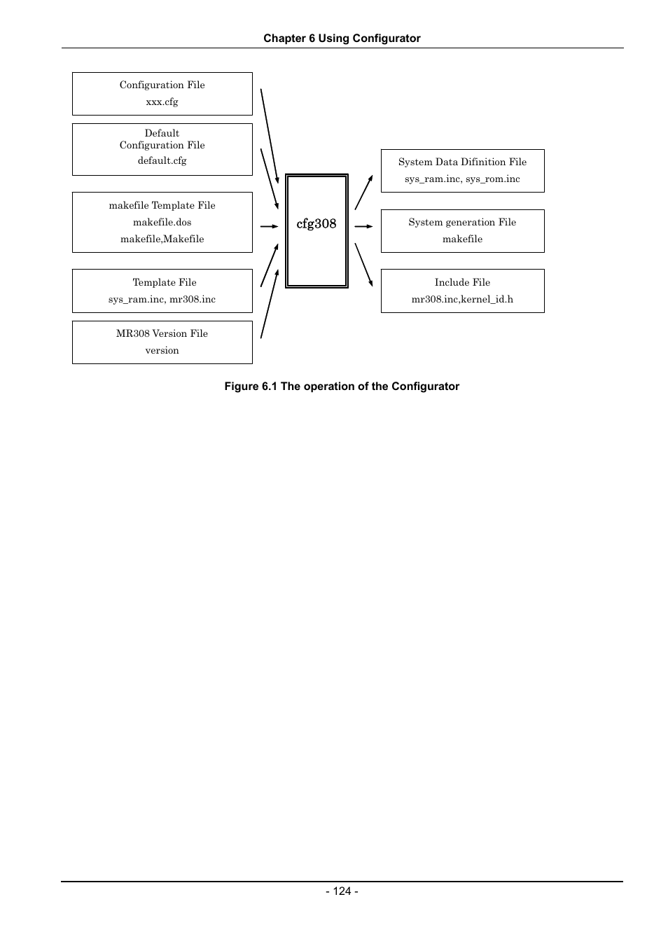 Figure 6.1 the operation of the configurator, De file, etc.figure 6.1 | Renesas 70 User Manual | Page 134 / 162