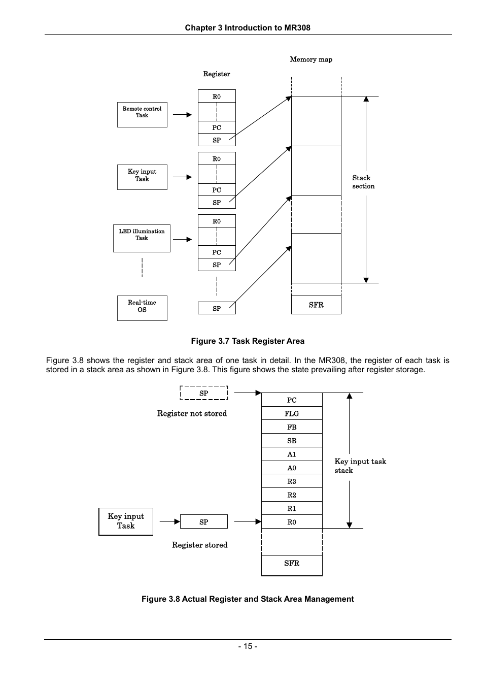 Figure 3.7 task register area, Figure 3.7 | Renesas 70 User Manual | Page 25 / 162
