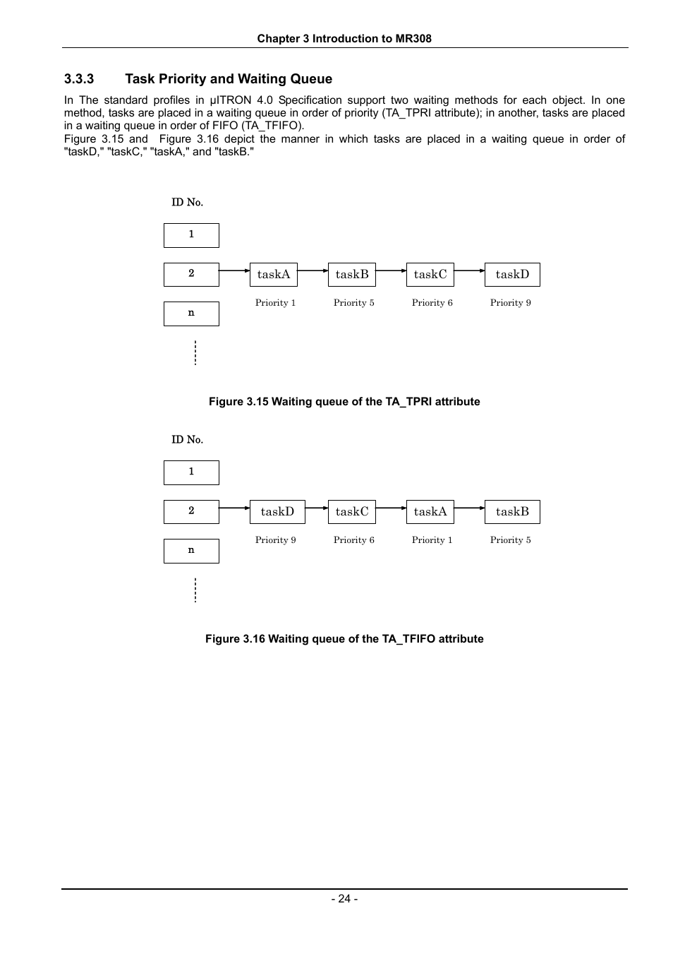 Task priority and waiting queue, Figure 3.15 waiting queue of the ta_tpri attribute, 3 task priority and waiting queue | Renesas 70 User Manual | Page 34 / 162