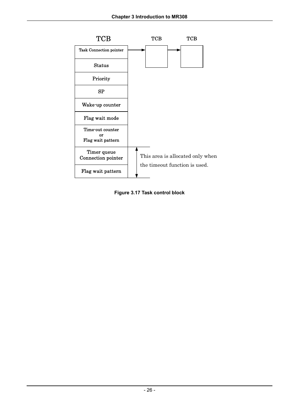 Figure 3.17 task control block | Renesas 70 User Manual | Page 36 / 162