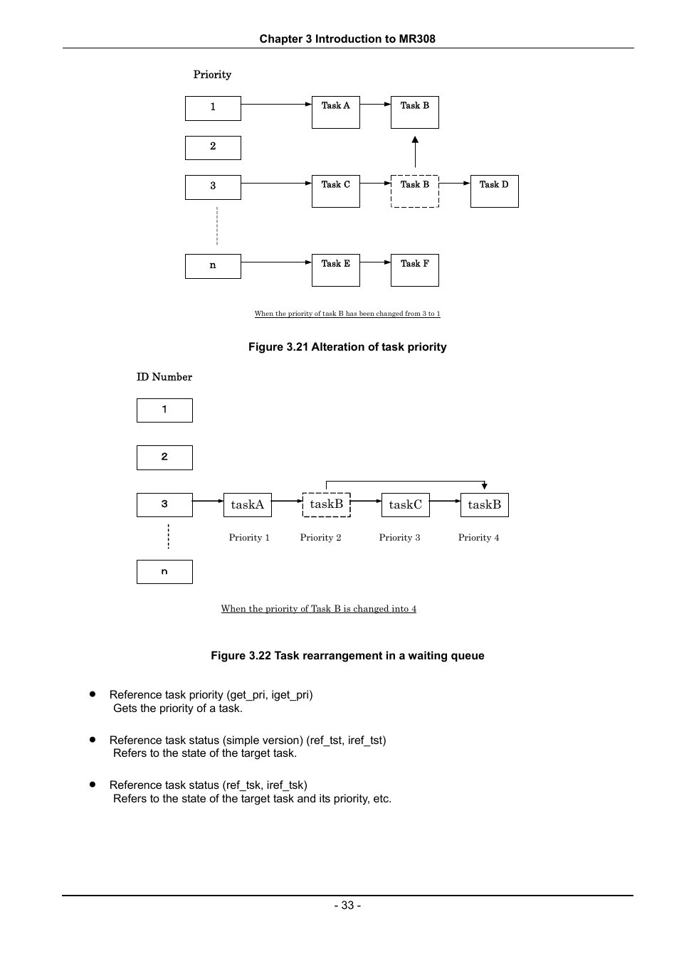 Figure 3.21 alteration of task priority, Figure 3.22 task rearrangement in a waiting queue, Ated. (see figure 3.21 | See figure 3.22 | Renesas 70 User Manual | Page 43 / 162