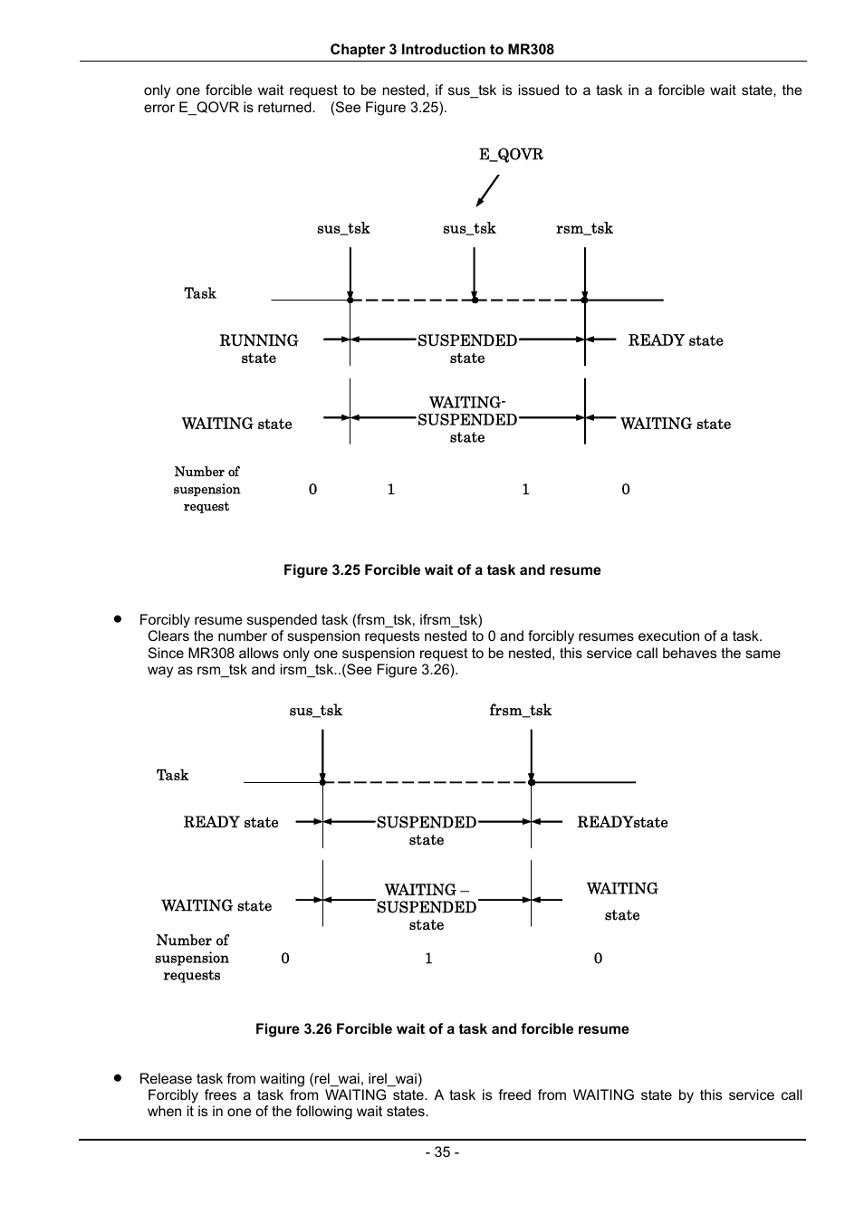 Figure 3.25 forcible wait of a task and resume | Renesas 70 User Manual | Page 45 / 162