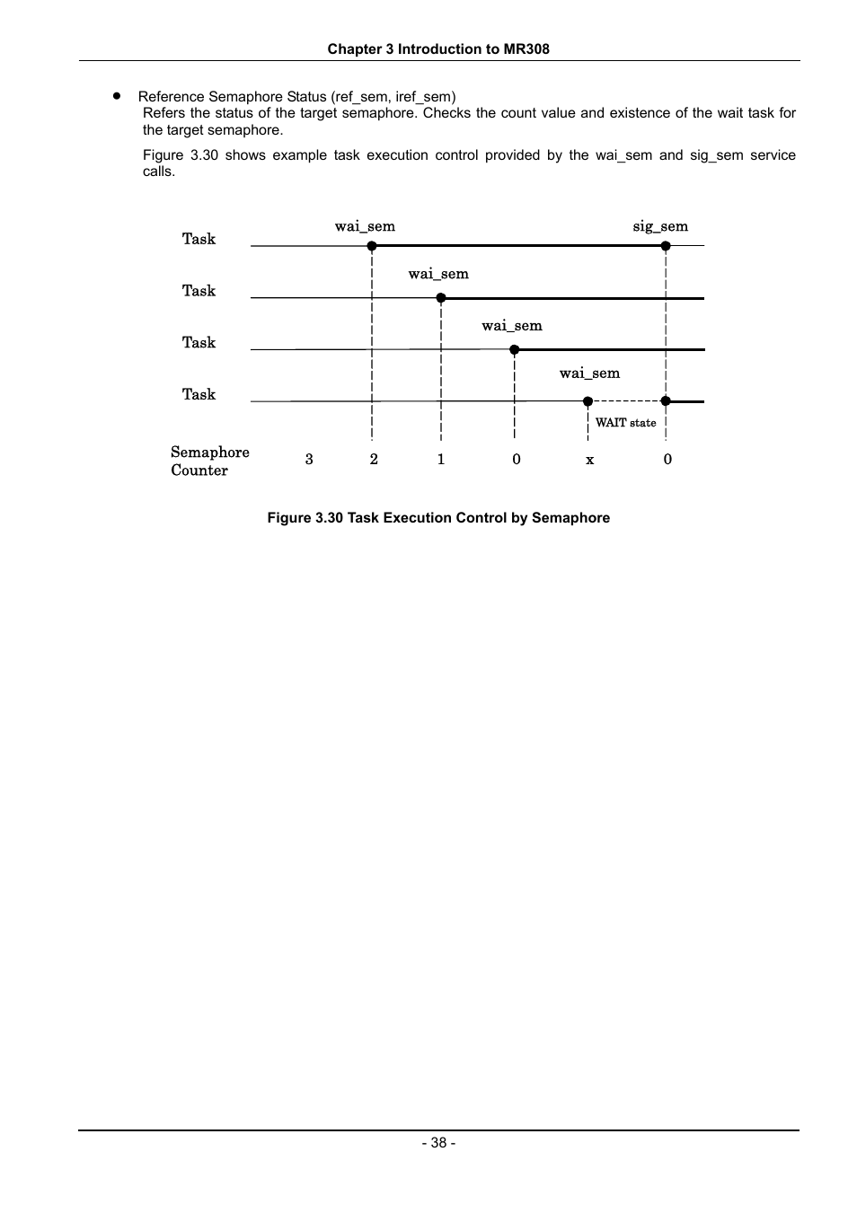 Figure 3.30 task execution control by semaphore | Renesas 70 User Manual | Page 48 / 162