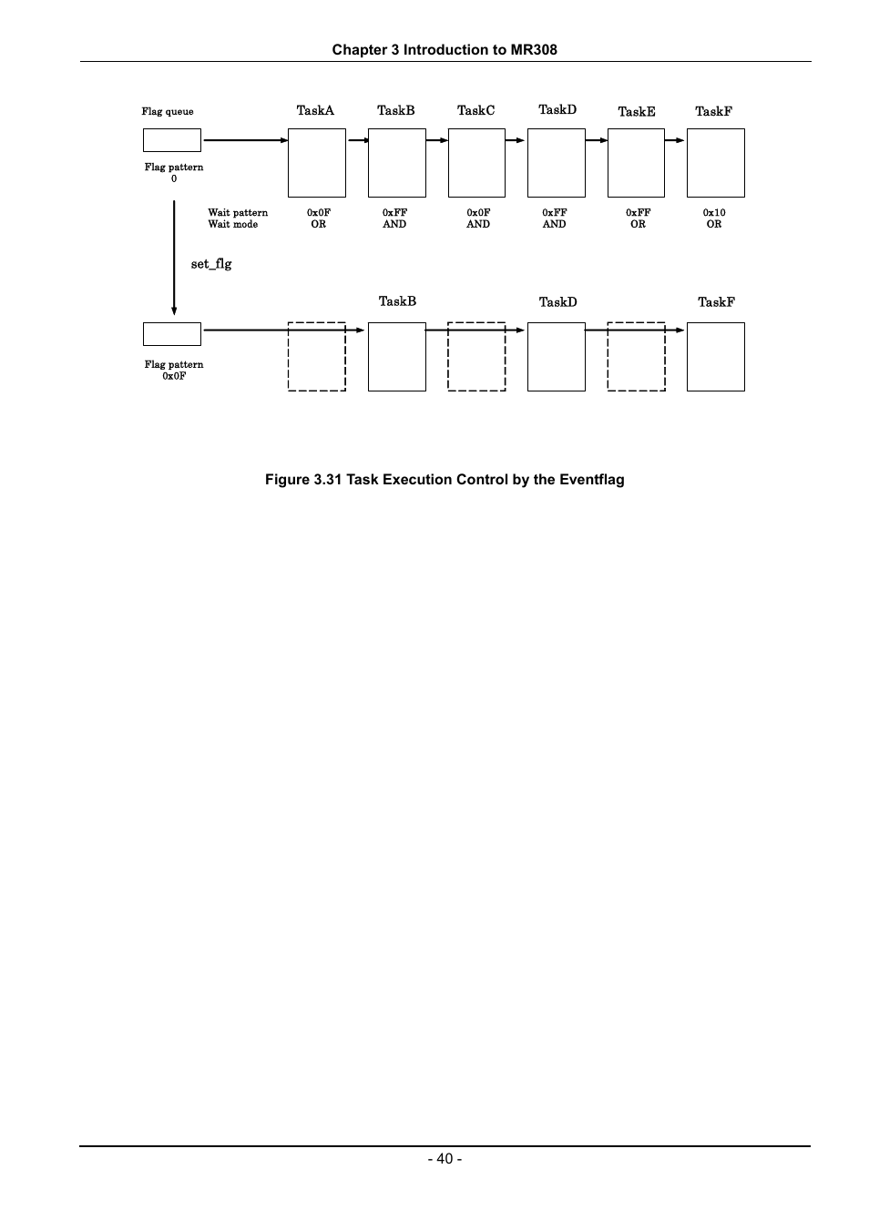 Renesas 70 User Manual | Page 50 / 162