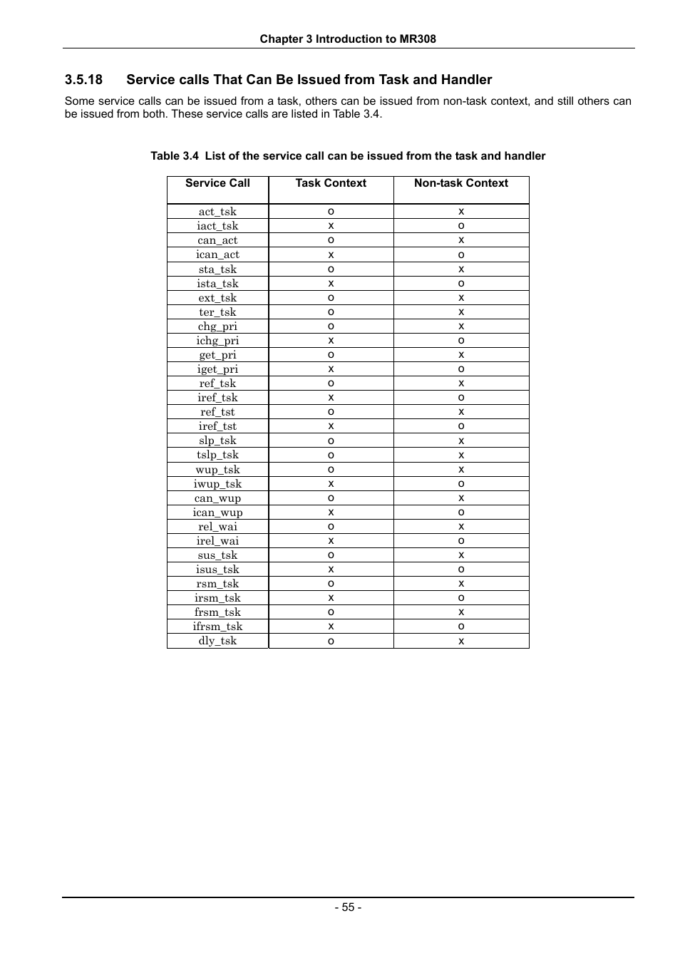 Table 3.4 | Renesas 70 User Manual | Page 65 / 162
