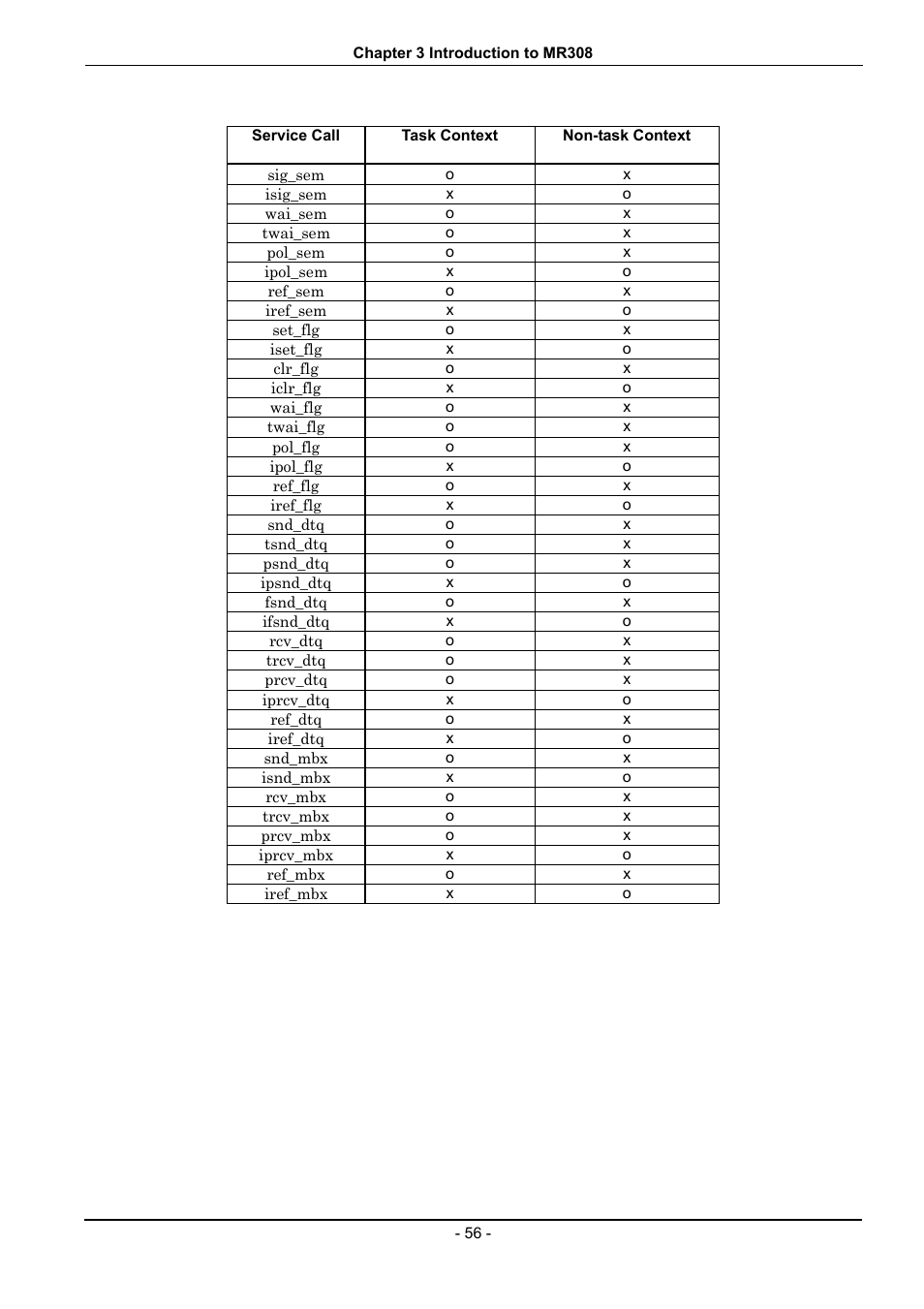 Renesas 70 User Manual | Page 66 / 162