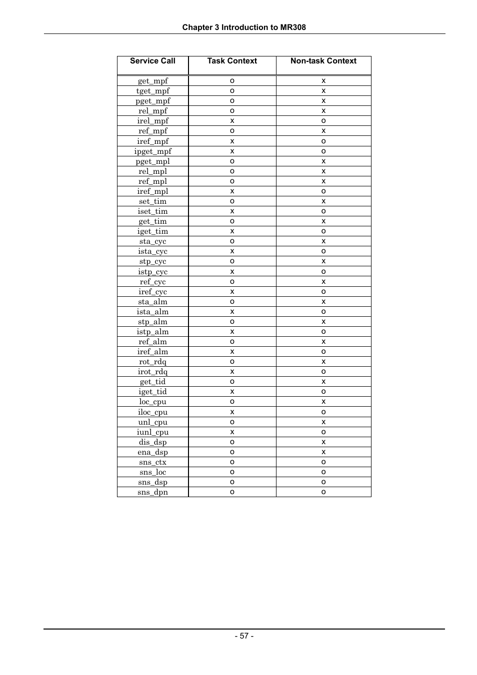 Renesas 70 User Manual | Page 67 / 162