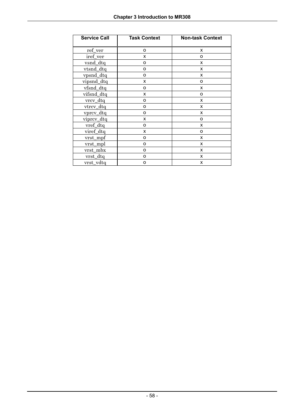 Renesas 70 User Manual | Page 68 / 162