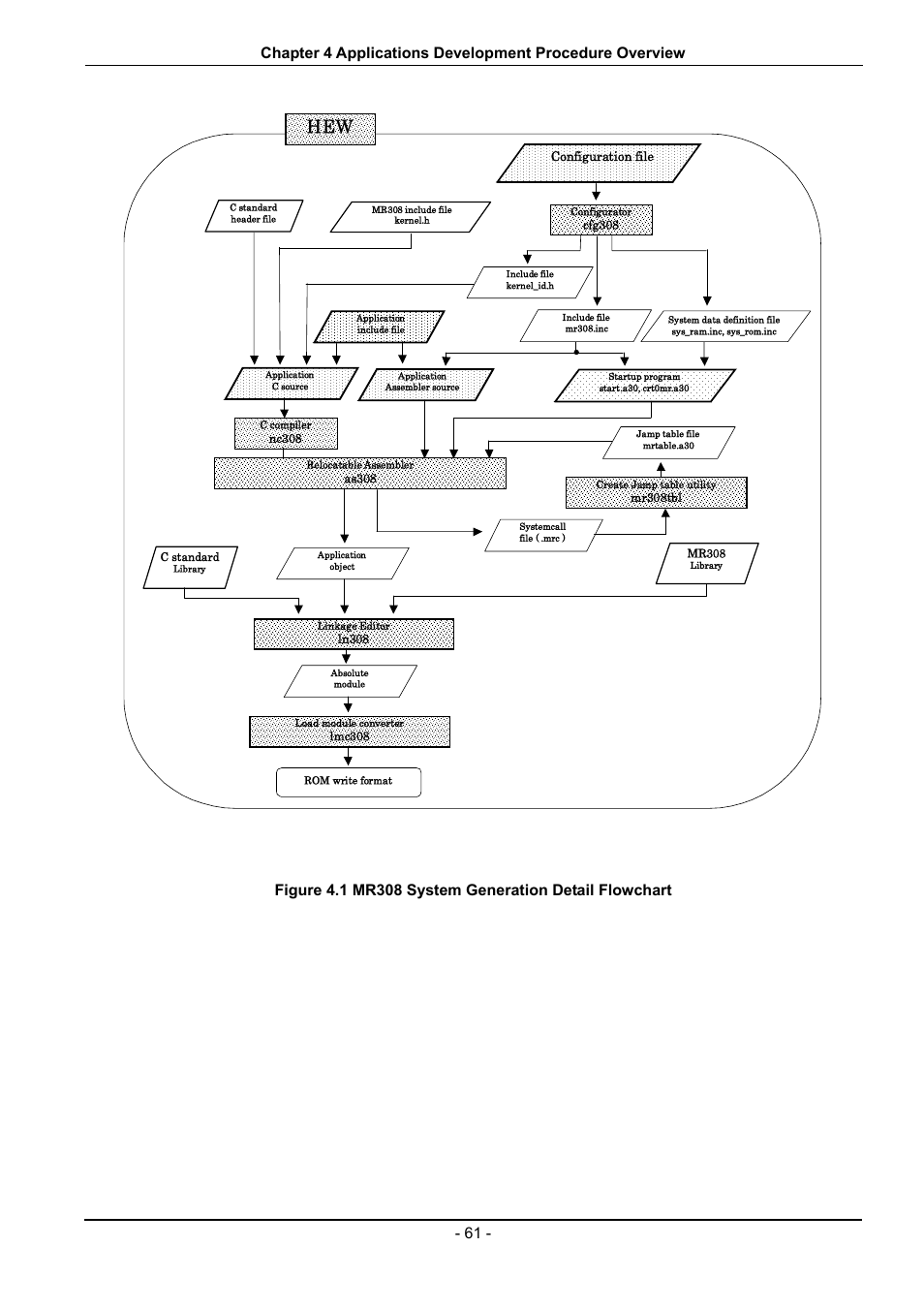 Figure 4.1 sh | Renesas 70 User Manual | Page 71 / 162