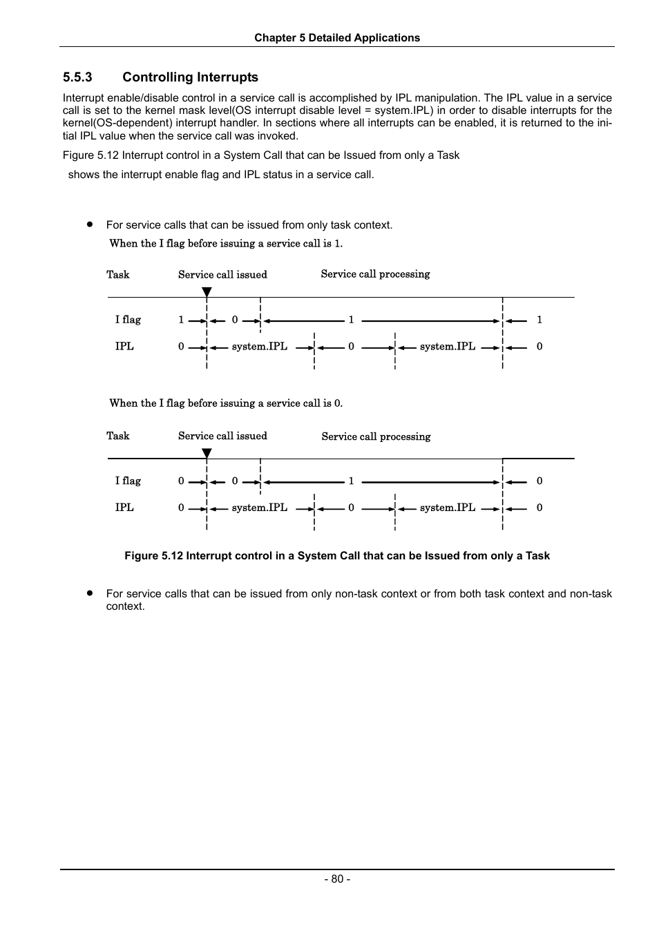 Controlling interrupts | Renesas 70 User Manual | Page 90 / 162