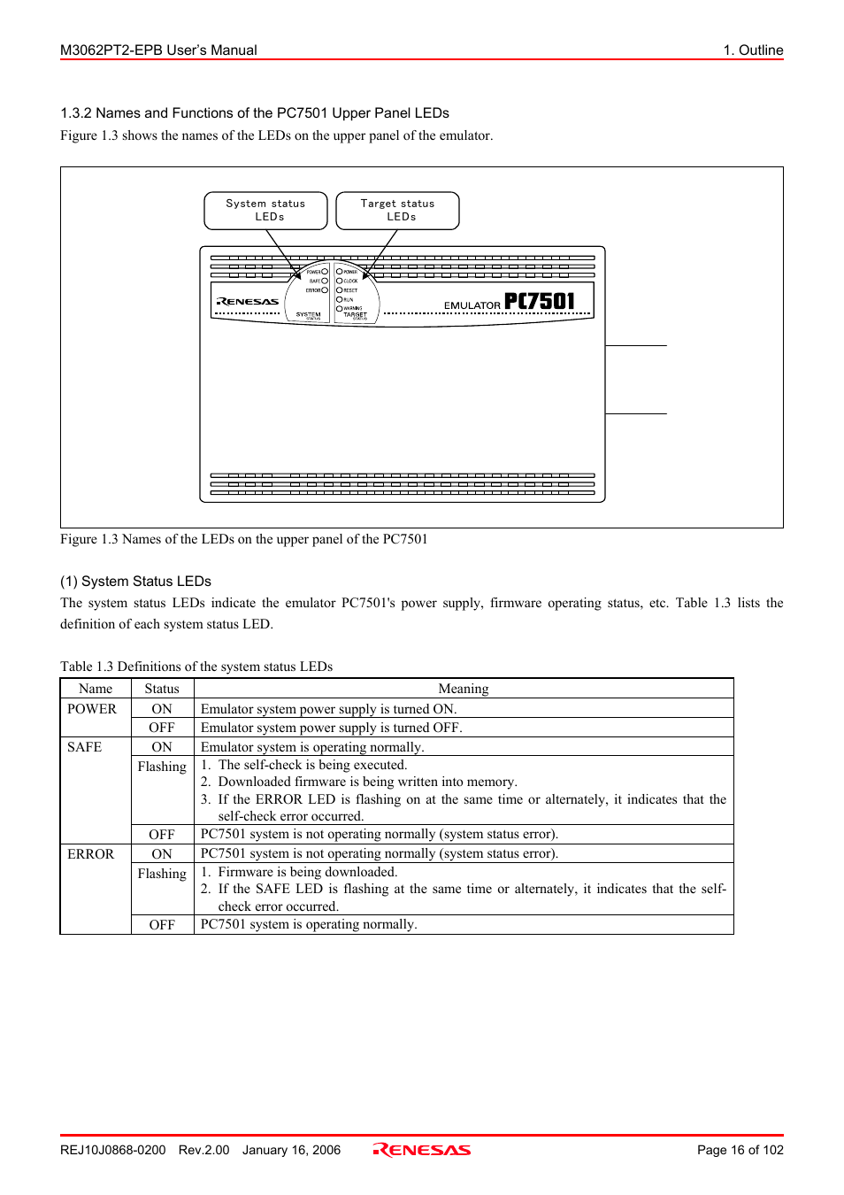 Renesas M3062PT2-EPB User Manual | Page 16 / 102