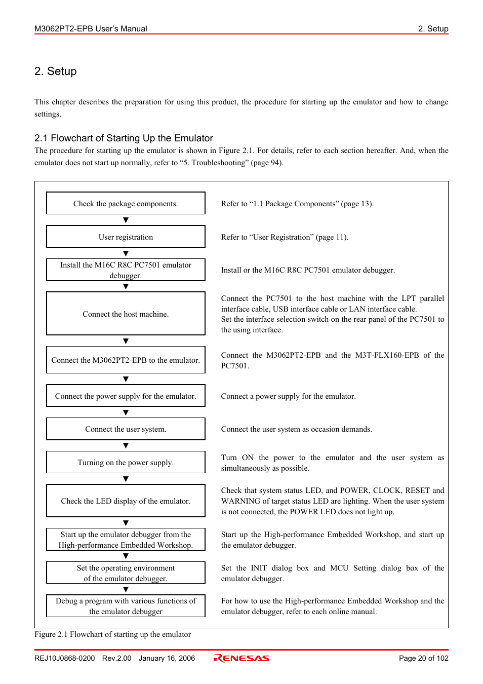 Setup, 1 flowchart of starting up the emulator | Renesas M3062PT2-EPB User Manual | Page 20 / 102
