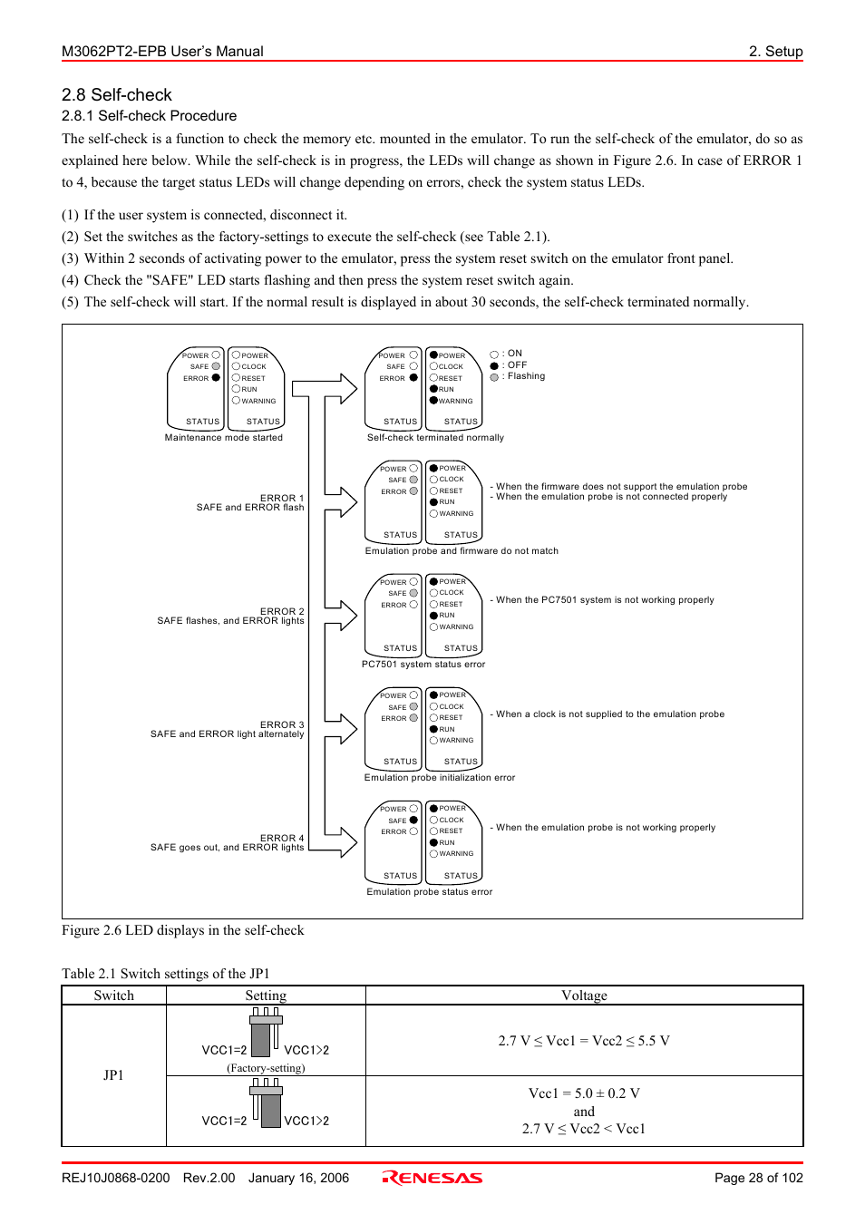 8 self-check, 1 self-check procedure, Vcc1=2 vcc1>2 | Renesas M3062PT2-EPB User Manual | Page 28 / 102