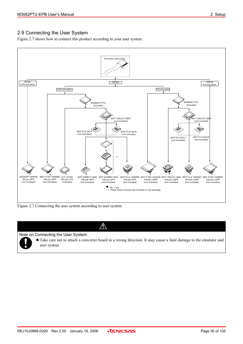 9 connecting the user system, Caution | Renesas M3062PT2-EPB User Manual | Page 30 / 102