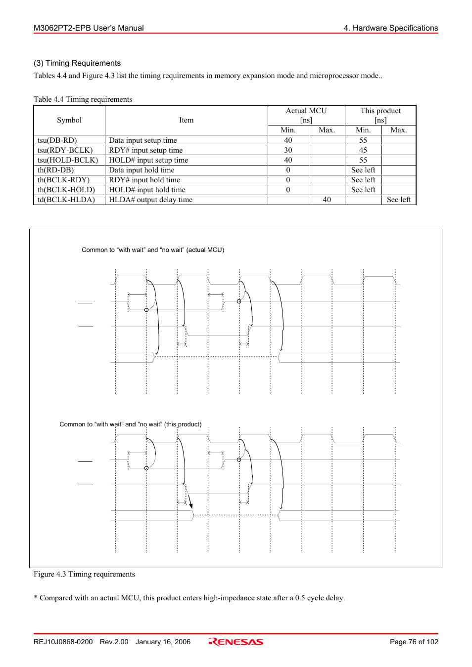 Renesas M3062PT2-EPB User Manual | Page 76 / 102