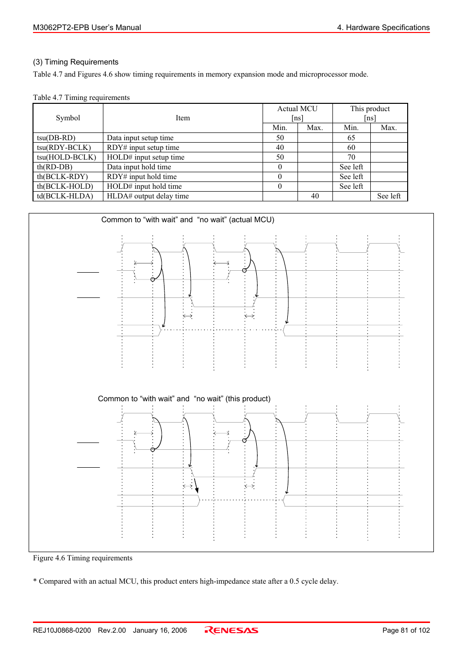 Renesas M3062PT2-EPB User Manual | Page 81 / 102