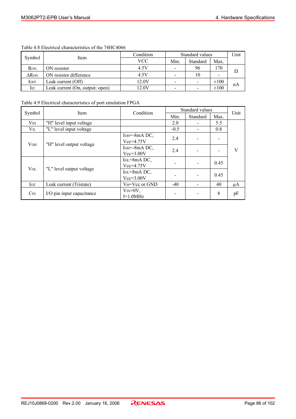 Renesas M3062PT2-EPB User Manual | Page 86 / 102
