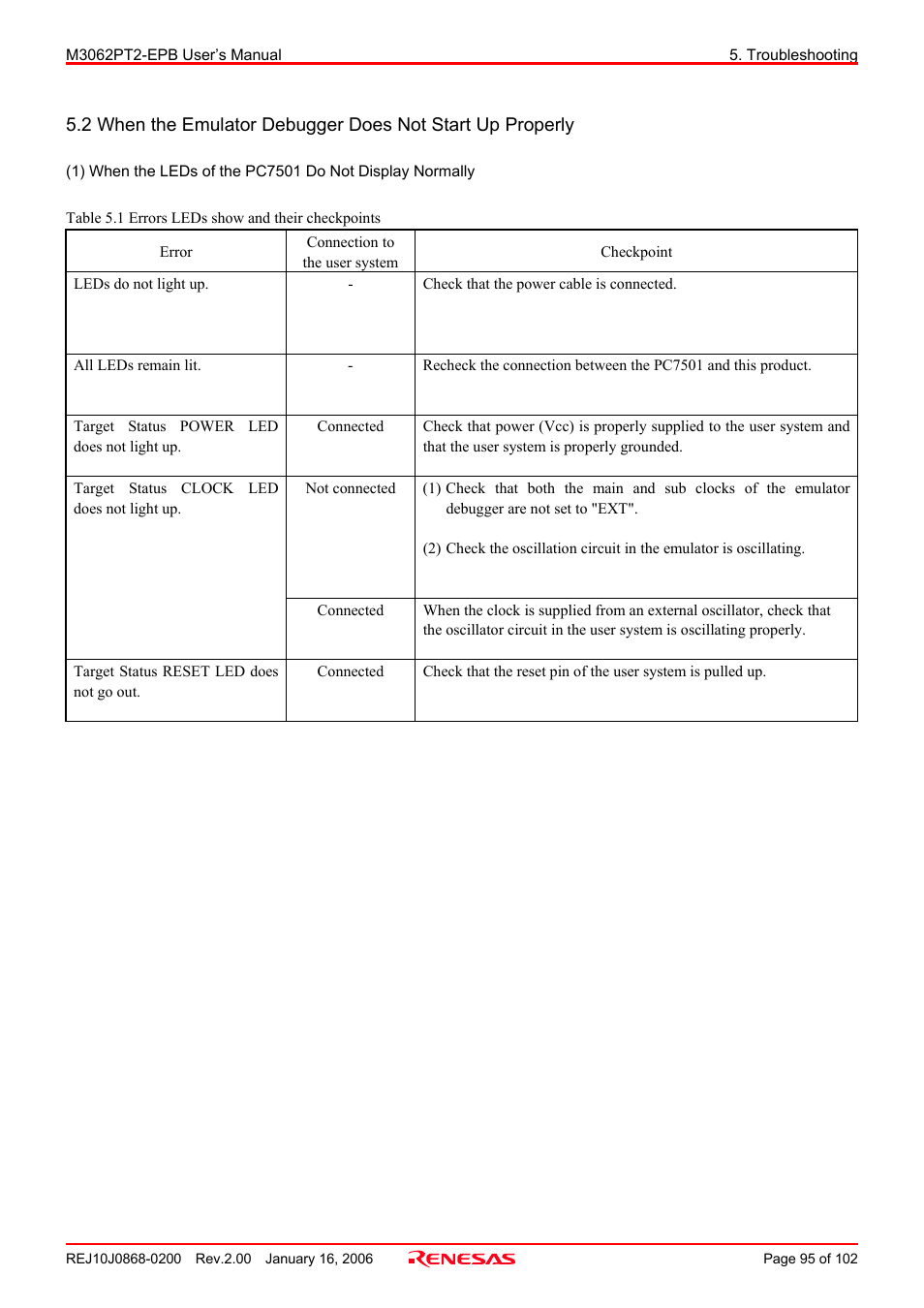 Renesas M3062PT2-EPB User Manual | Page 95 / 102