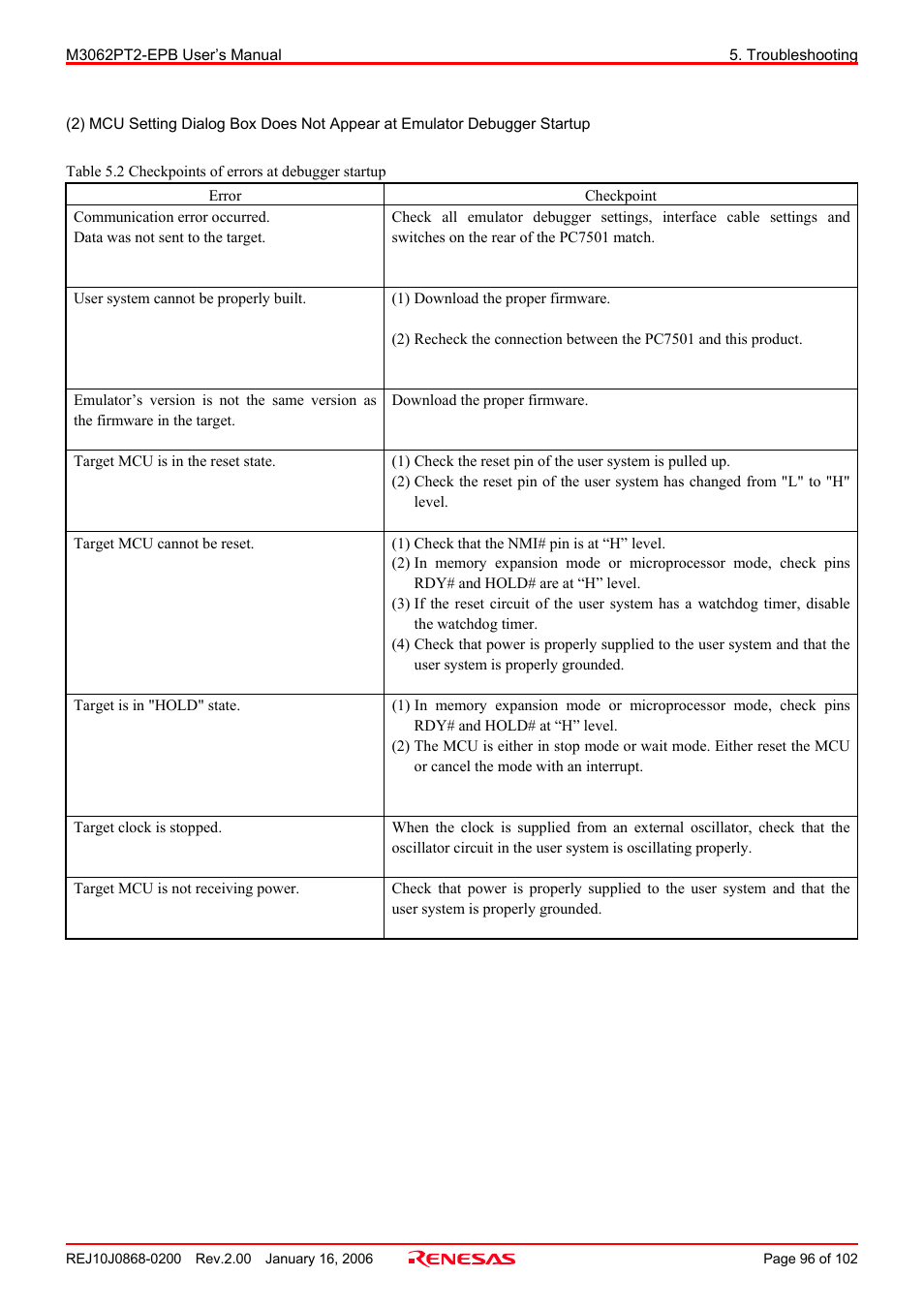 Renesas M3062PT2-EPB User Manual | Page 96 / 102