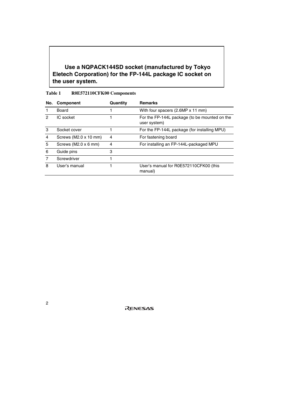 Caution | Renesas FP-144L User Manual | Page 20 / 40