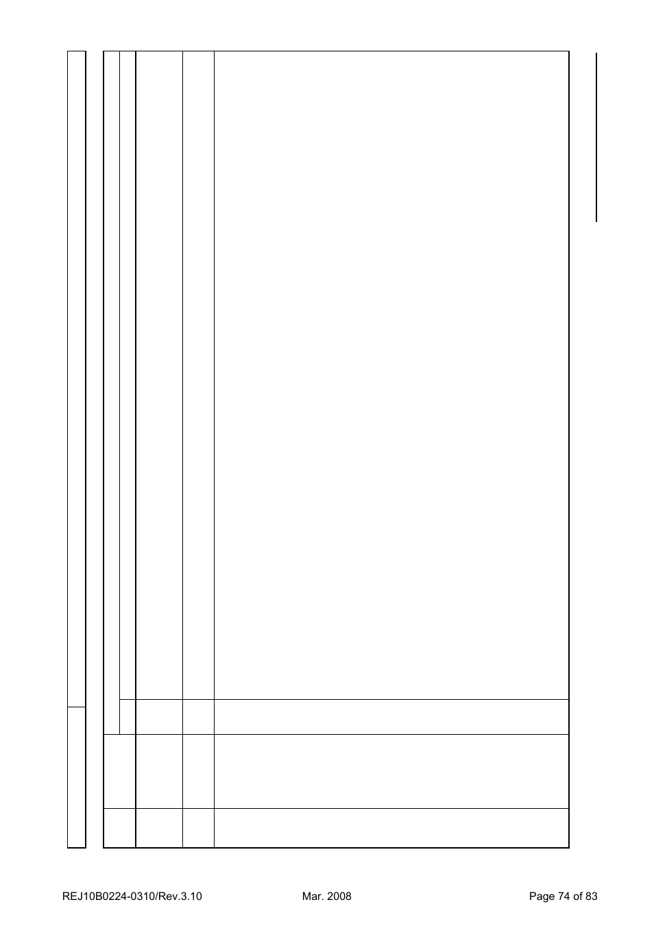 Renesas 32176 User Manual | Page 82 / 95