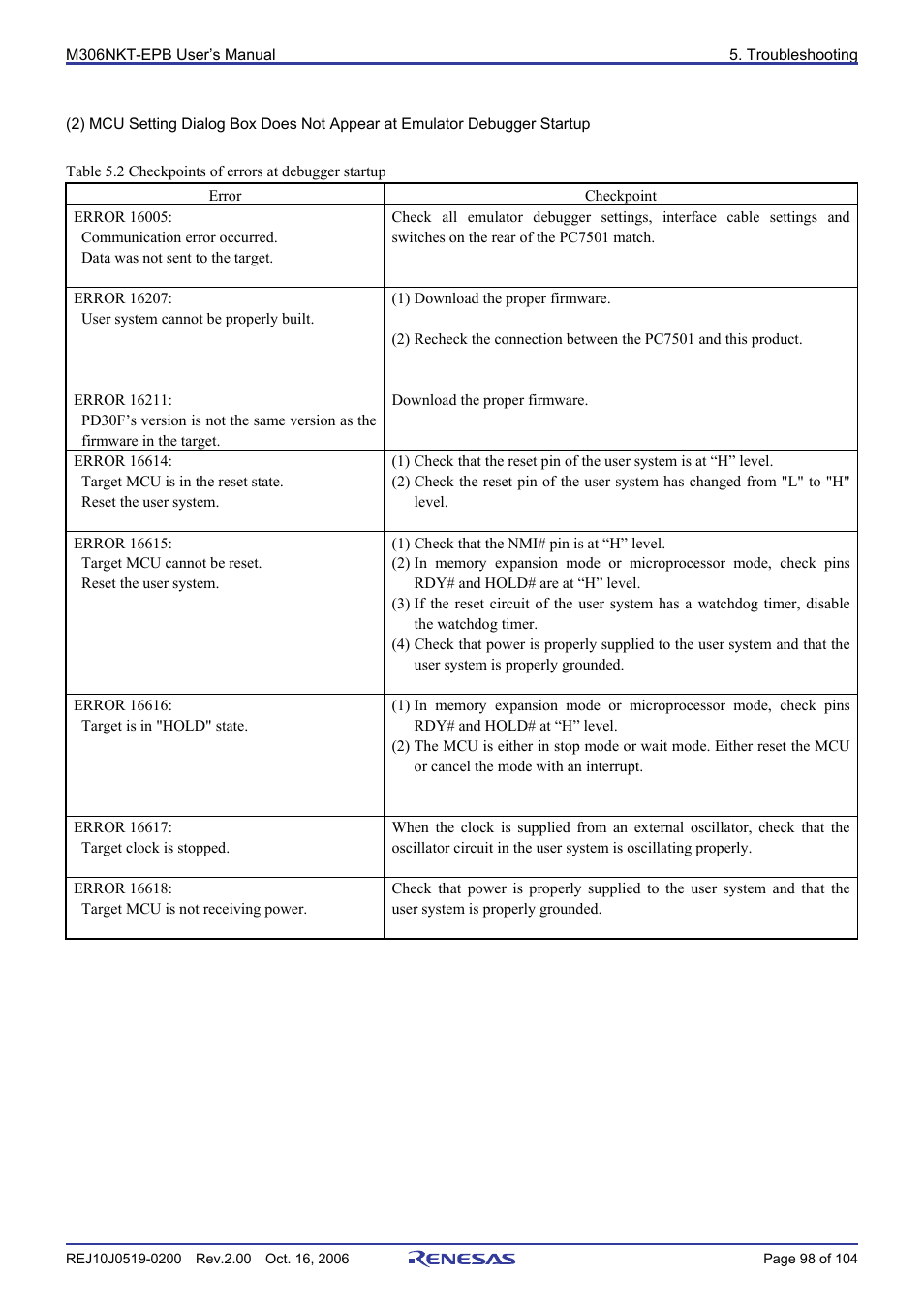 Renesas M16C/6NM User Manual | Page 100 / 106