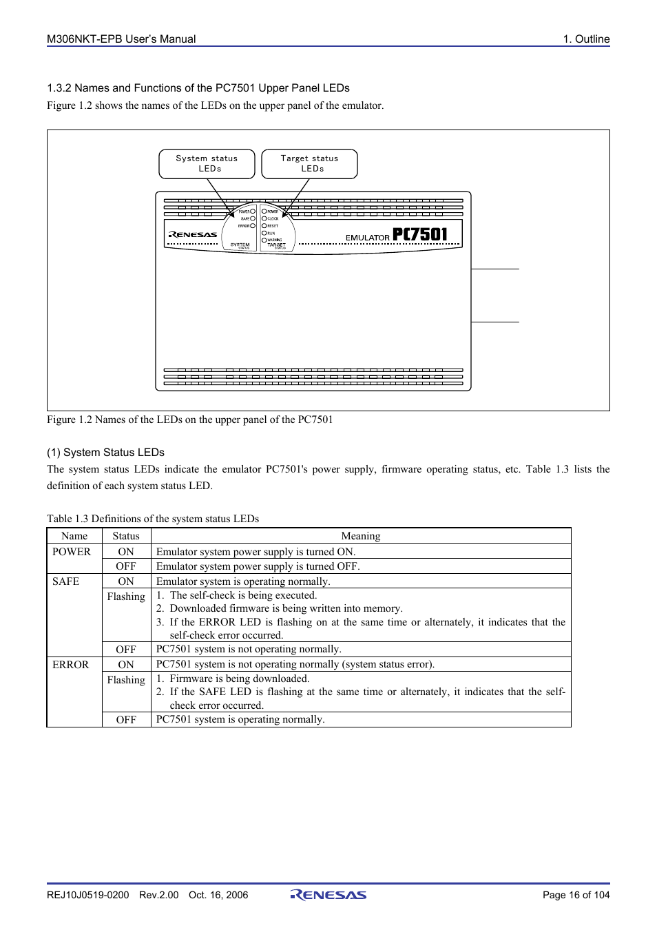 Renesas M16C/6NM User Manual | Page 18 / 106