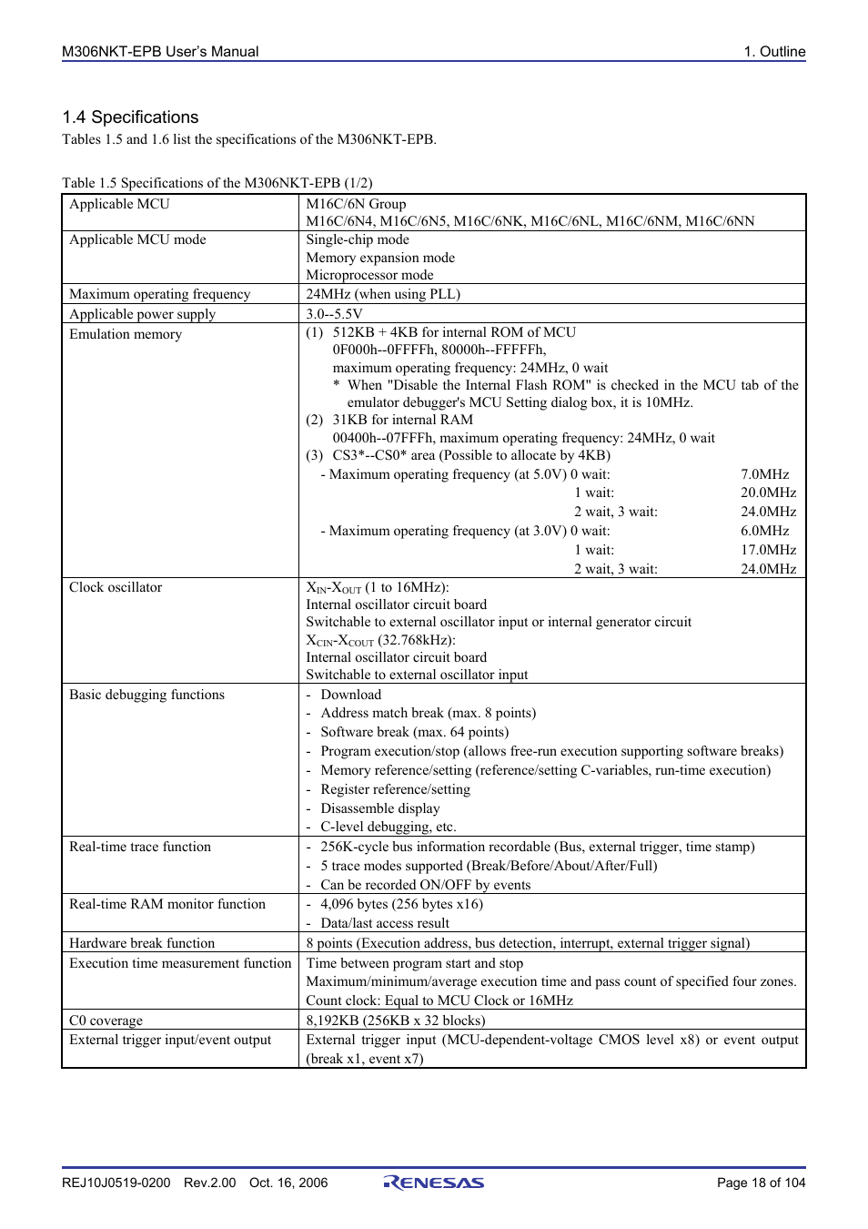 4 specifications | Renesas M16C/6NM User Manual | Page 20 / 106