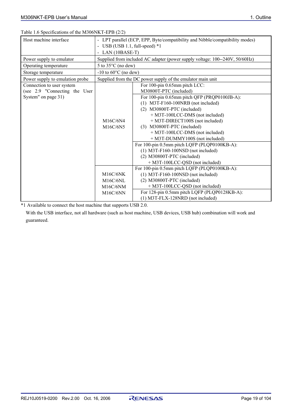 Renesas M16C/6NM User Manual | Page 21 / 106