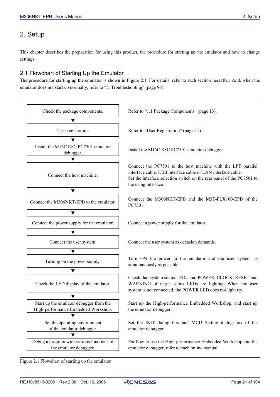 Setup, 1 flowchart of starting up the emulator | Renesas M16C/6NM User Manual | Page 23 / 106