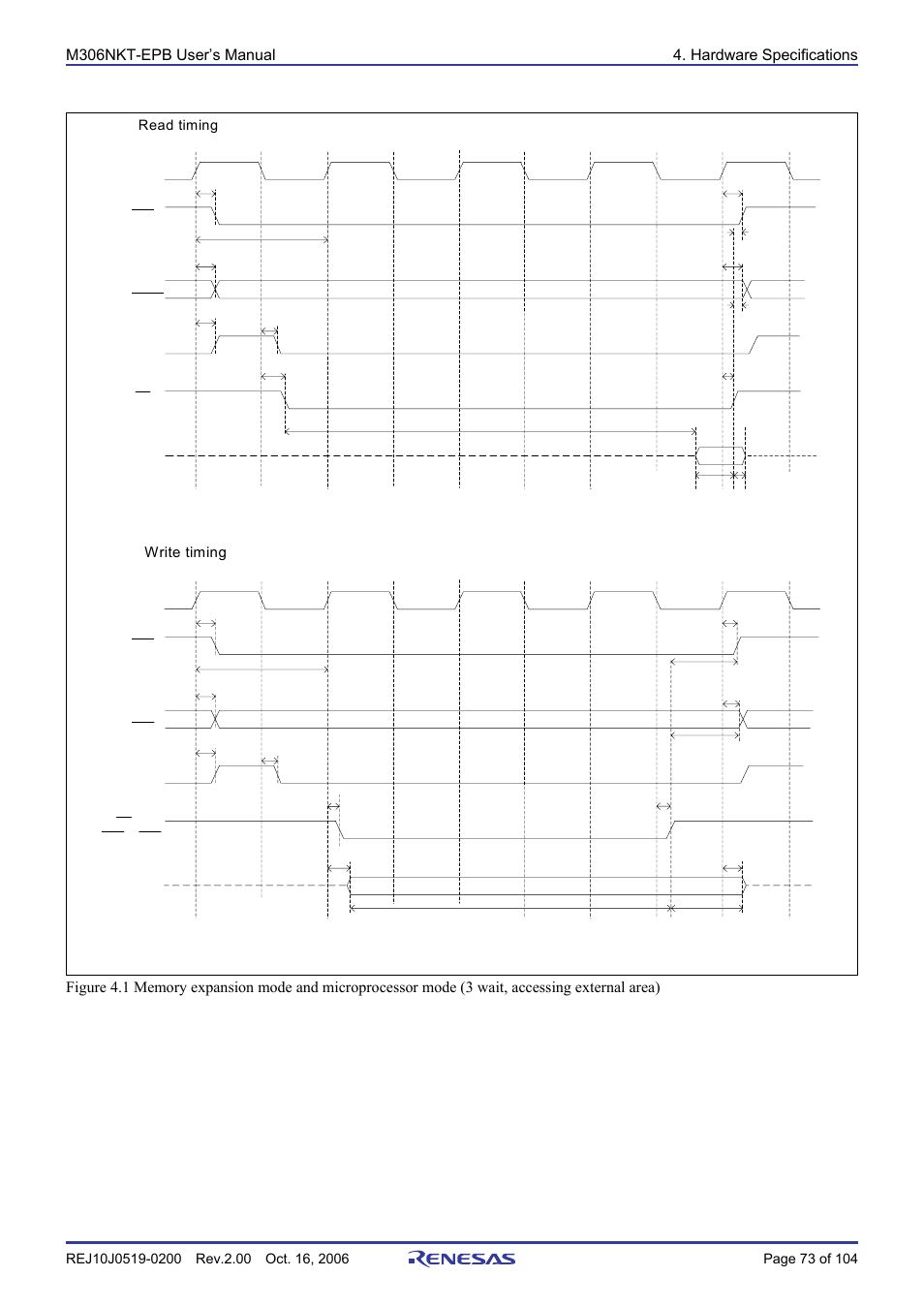 Write timing | Renesas M16C/6NM User Manual | Page 75 / 106