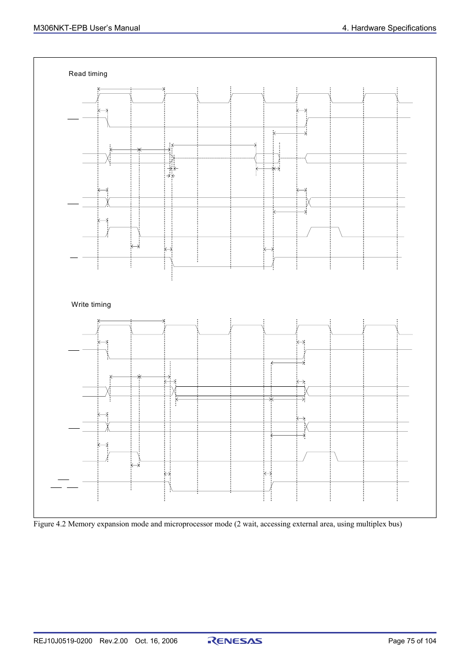 Renesas M16C/6NM User Manual | Page 77 / 106