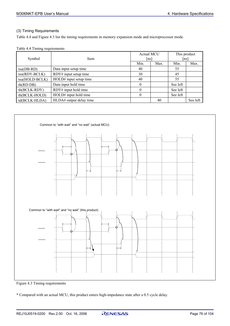 Renesas M16C/6NM User Manual | Page 78 / 106