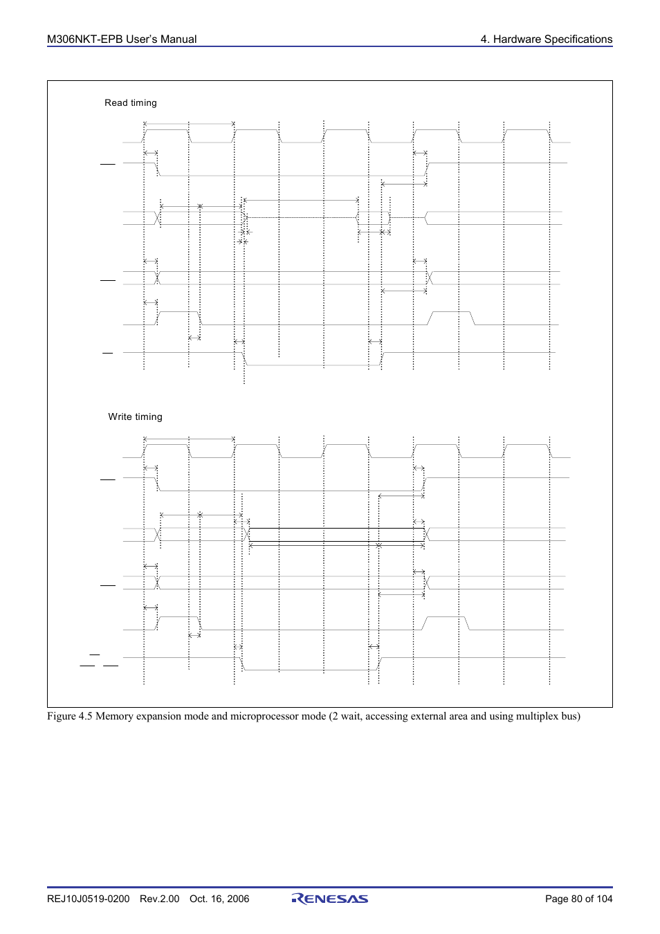 Renesas M16C/6NM User Manual | Page 82 / 106
