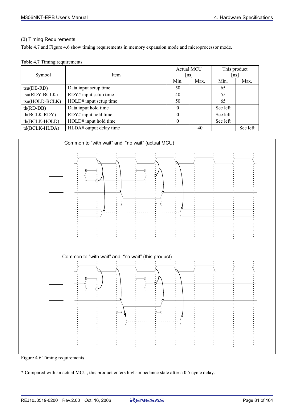 Renesas M16C/6NM User Manual | Page 83 / 106