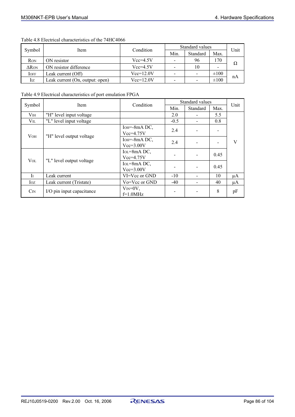 Renesas M16C/6NM User Manual | Page 88 / 106