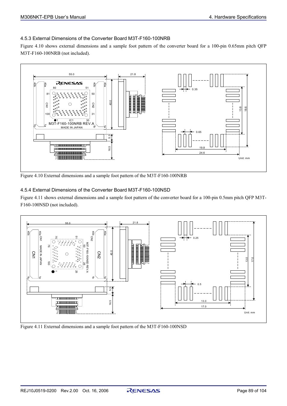 Renesas M16C/6NM User Manual | Page 91 / 106