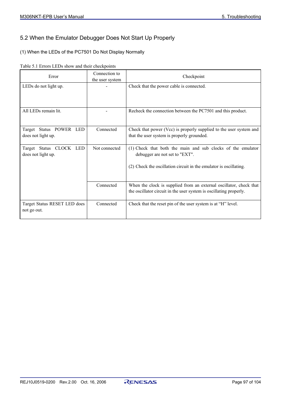 Renesas M16C/6NM User Manual | Page 99 / 106