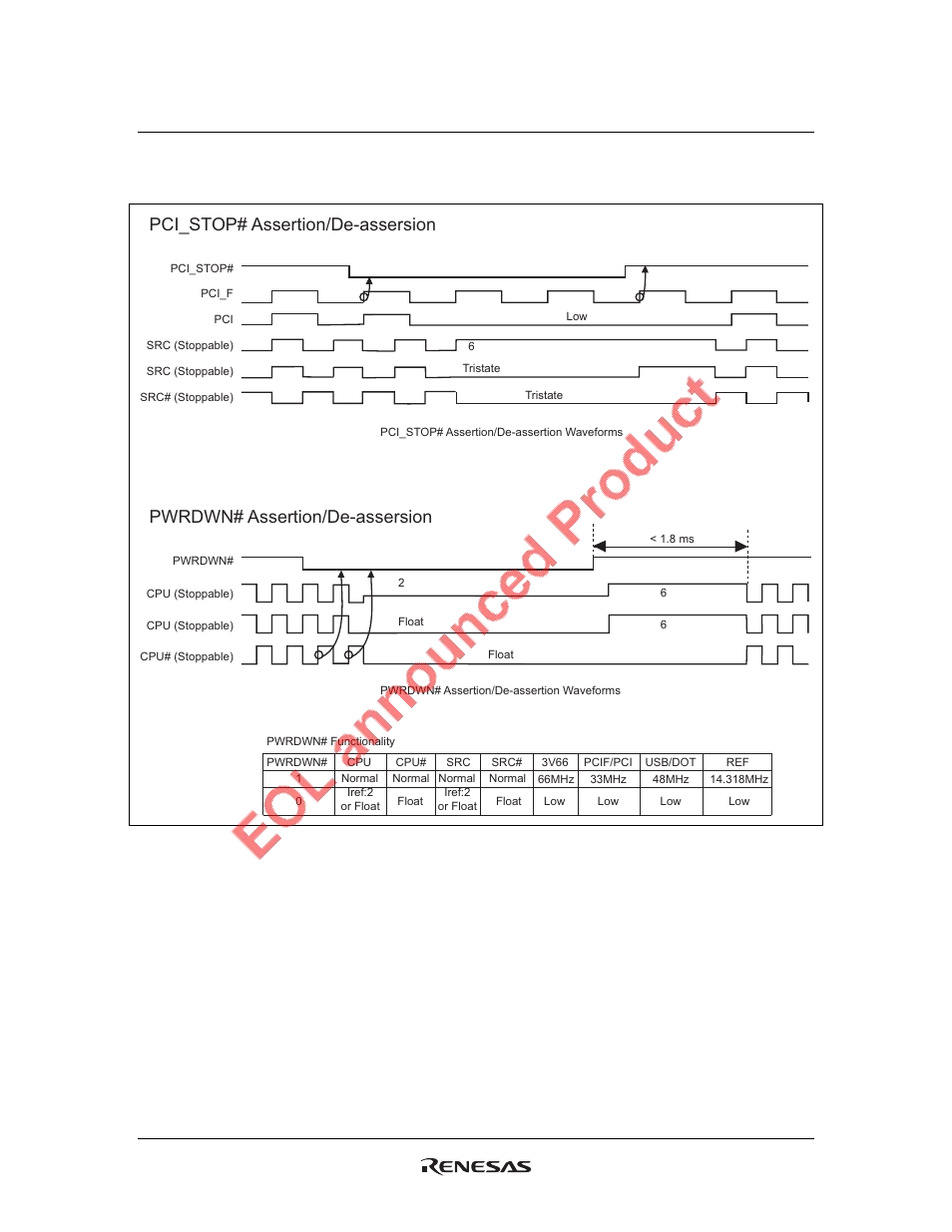 Clock stop timing diagram, Pci_stop# assertion/de-assersion, Pwrdwn# assertion/de-assersion | Renesas HD151TS207SS User Manual | Page 24 / 38