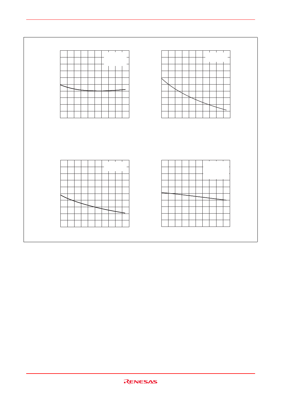 Characteristic curves | Renesas HA17458 Series User Manual | Page 4 / 9