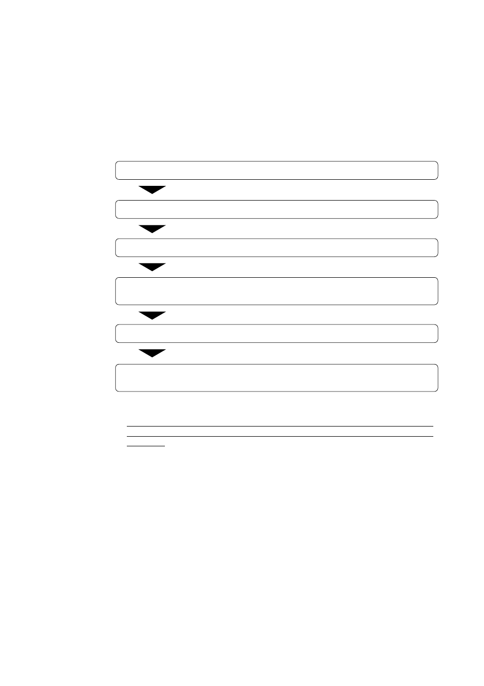 Chapter 3. usage, 1 programming procedure | Renesas PCA7400 User Manual | Page 9 / 18