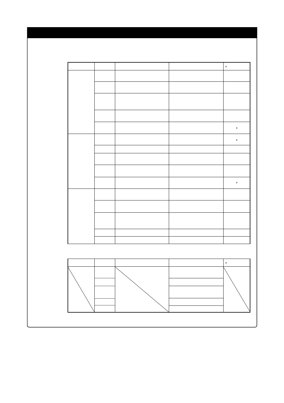 Important | Renesas Emulation Pod M30620T2-RPD-E User Manual | Page 17 / 80