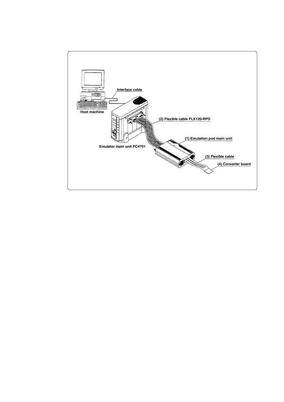 4 name of each part, 1) system configuration | Renesas Emulation Pod M30620T2-RPD-E User Manual | Page 22 / 80