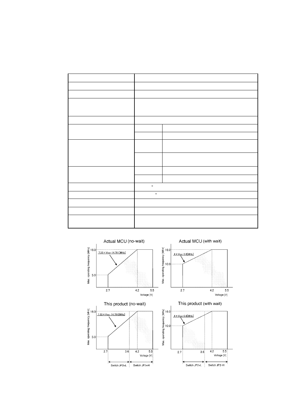 1 specifications, Chapter 5. specifications | Renesas Emulation Pod M30620T2-RPD-E User Manual | Page 46 / 80