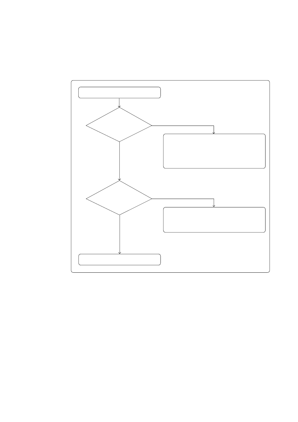 1 flowchart to remedy the troubles, Chapter 6. troubleshooting | Renesas Emulation Pod M30620T2-RPD-E User Manual | Page 70 / 80