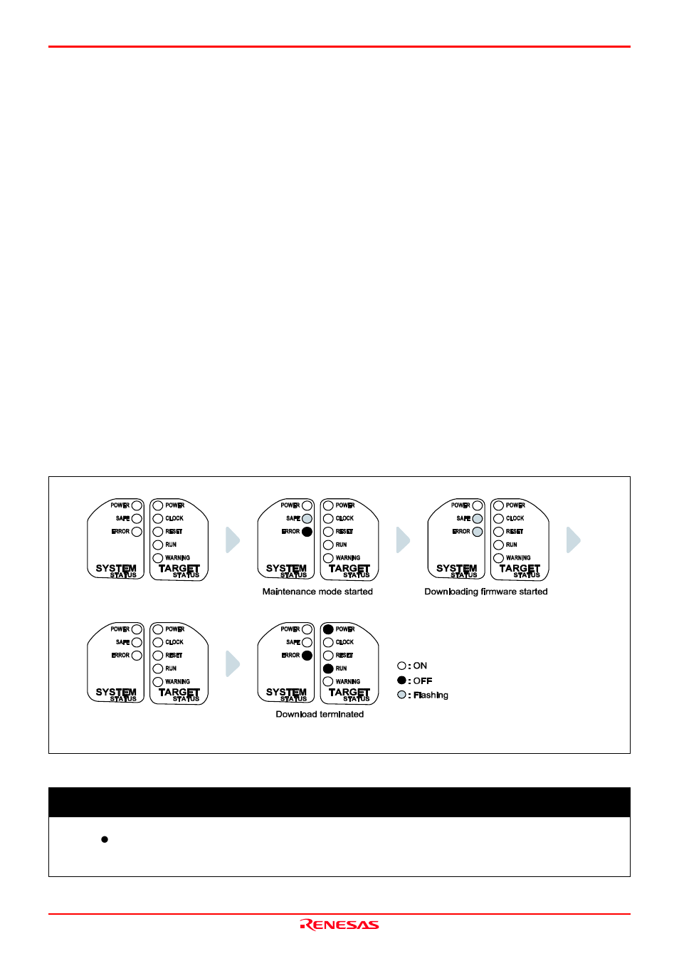 7 downloading firmware, 1 when it is necessary to download firmware, 2 downloading firmware in maintenance mode | Important | Renesas Emulation Probe M30850T2-EPB User Manual | Page 26 / 98
